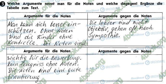 ГДЗ Німецька мова 10 клас сторінка Стр36 Впр3